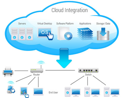 AV Software Solution developed Real Estate Software with cloud integration in chennai Tamilnadu India